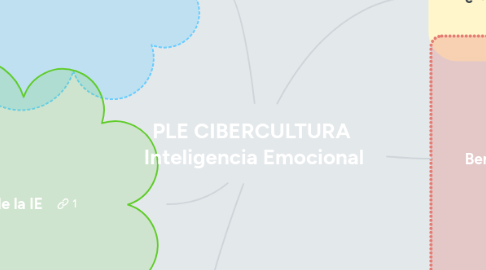 Mind Map: PLE CIBERCULTURA Inteligencia Emocional