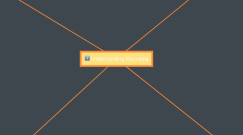 Mind Map: understanding the media