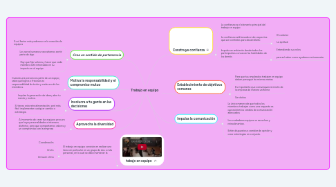 Mind Map: Trabajo en equipo