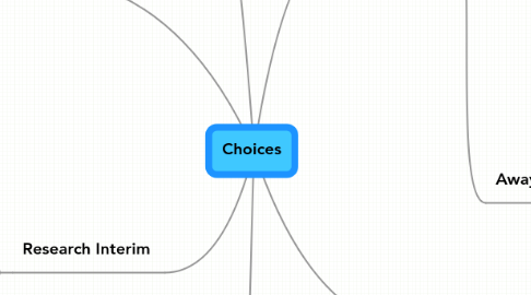 Mind Map: Choices