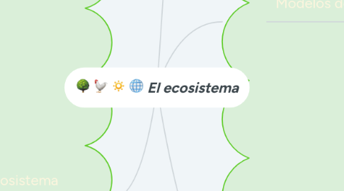 Mind Map: El ecosistema