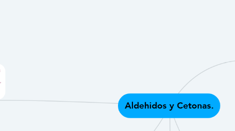 Mind Map: Aldehidos y Cetonas.