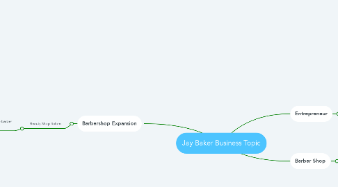 Mind Map: Jay Baker Business Topic