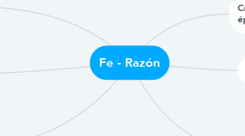 Mind Map: Fe - Razón