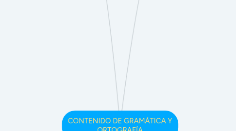 Mind Map: CONTENIDO DE GRAMÁTICA Y ORTOGRAFÍA