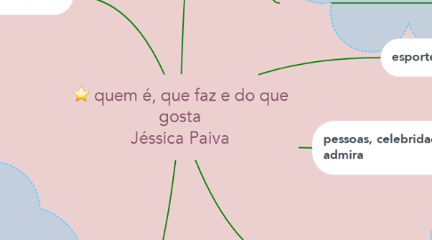 Mind Map: quem é, que faz e do que gosta Jéssica Paiva