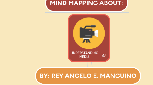 Mind Map: UNDERSTANDING MEDIA