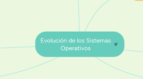 Mind Map: Evolución de los Sistemas Operativos