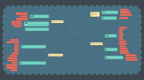 Mind Map: Understanding Media