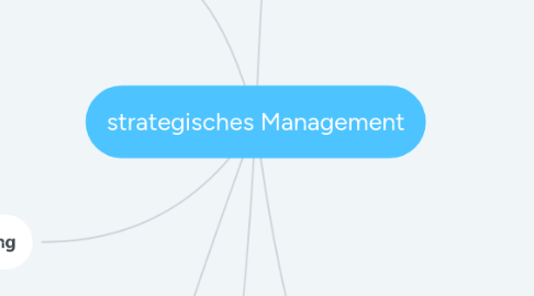 Mind Map: strategisches Management