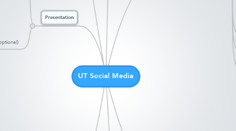 Mind Map: UT Social Media