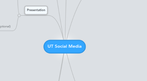Mind Map: UT Social Media