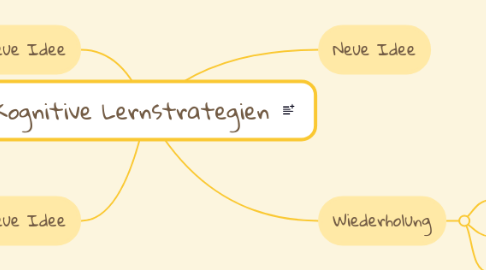 Mind Map: Kognitive Lernstrategien