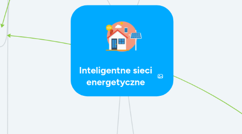 Mind Map: Inteligentne sieci energetyczne