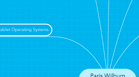 Mind Map: Paris Wilburn Operating Systems