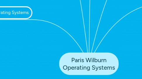 Mind Map: Paris Wilburn Operating Systems