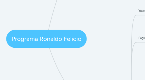 Mind Map: Programa Ronaldo Felicio