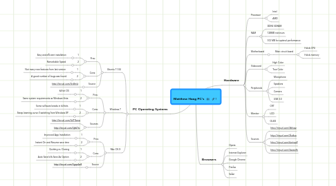 Mind Map: Matthew Haag PC's