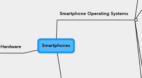Mind Map: Smartphones