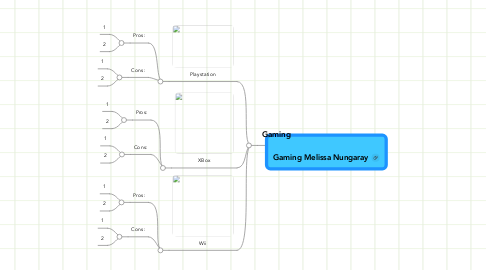 Mind Map: Gaming Melissa Nungaray