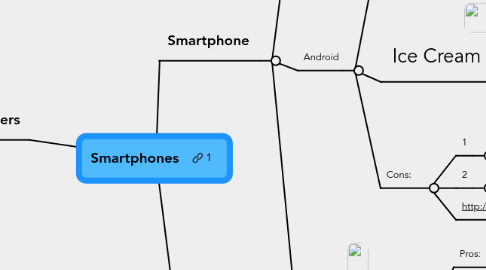 Mind Map: Smartphones