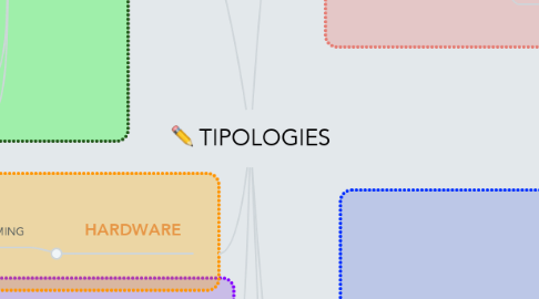 Mind Map: TIPOLOGIES