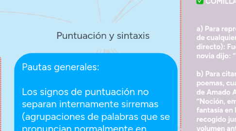 Mind Map: Puntuación y sintaxis