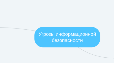 Mind Map: Угрозы информационной безопасности