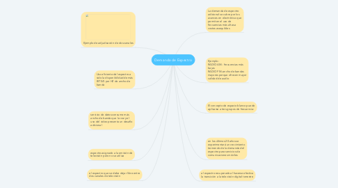 Mind Map: Demanda de Espectro