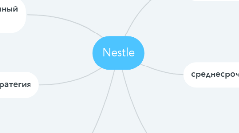 Mind Map: Nestle