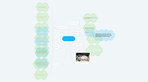 Mind Map: HISTORY OF ASIAN ARCHITECTURE