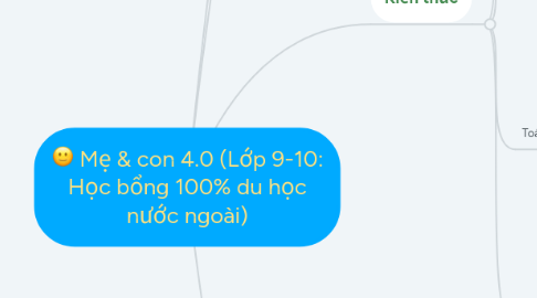 Mind Map: Mẹ & con 4.0 (Lớp 9-10: Học bổng 100% du học nước ngoài)