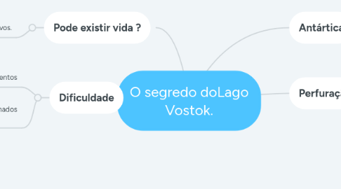 Mind Map: O segredo doLago Vostok.