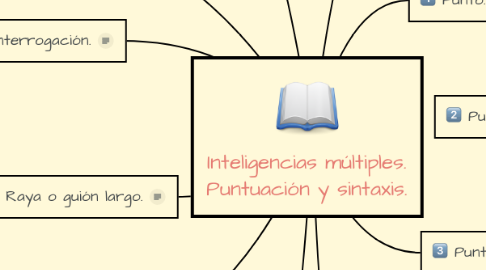 Mind Map: Inteligencias múltiples. Puntuación y sintaxis.