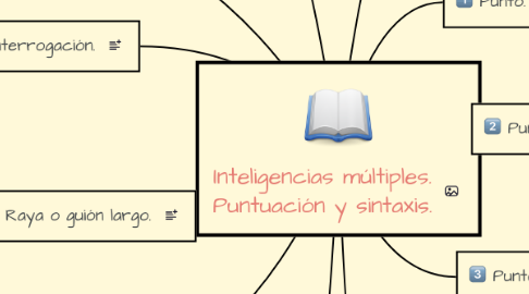 Mind Map: Inteligencias múltiples. Puntuación y sintaxis.