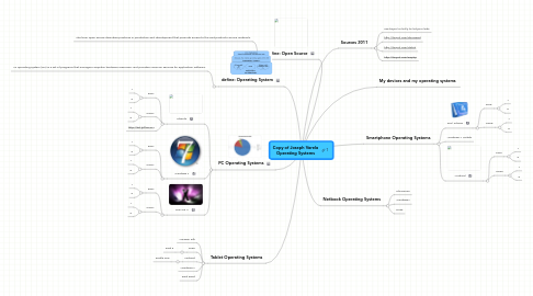 Mind Map: Copy of Joseph Varela Operating Systems