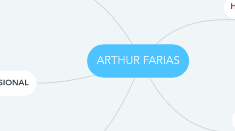 Mind Map: ARTHUR FARIAS