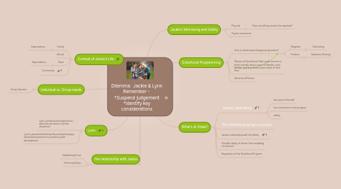 Mind Map: Dilemma: Jackie & Lynn Remember - *Suspend judgement *Identify key considerations