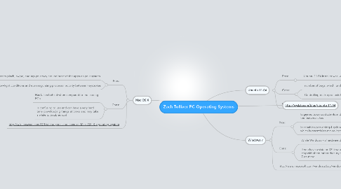 Mind Map: Zach Tolliver PC Operating Systems