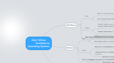 Mind Map: Zach Tolliver           Smartphone Operating Systems