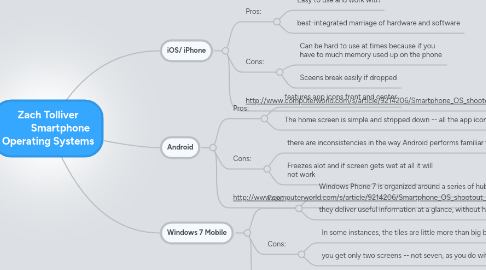 Mind Map: Zach Tolliver Smartphone Operating Systems