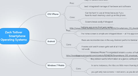 Mind Map: Zach Tolliver           Smartphone Operating Systems