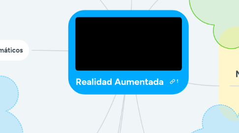 Mind Map: Realidad Aumentada