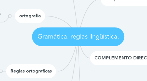 Mind Map: Gramática. reglas lingüística.