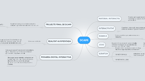 Mind Map: DCAMI