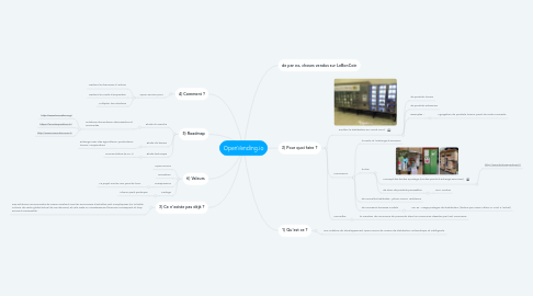 Mind Map: OpenVending.io