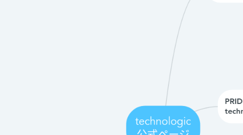 Mind Map: technologic 公式ページ