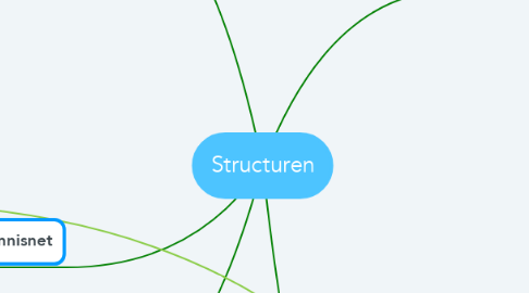 Mind Map: Structuren