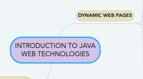 Mind Map: INTRODUCTION TO JAVA WEB TECHNOLOGIES