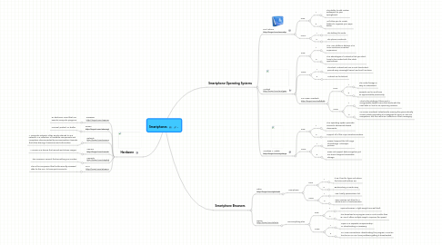 Mind Map: Smartphones